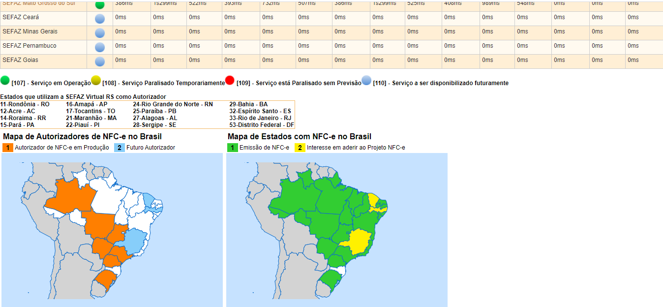 Painel de Monitoramento de Autorizadores de NFC-e