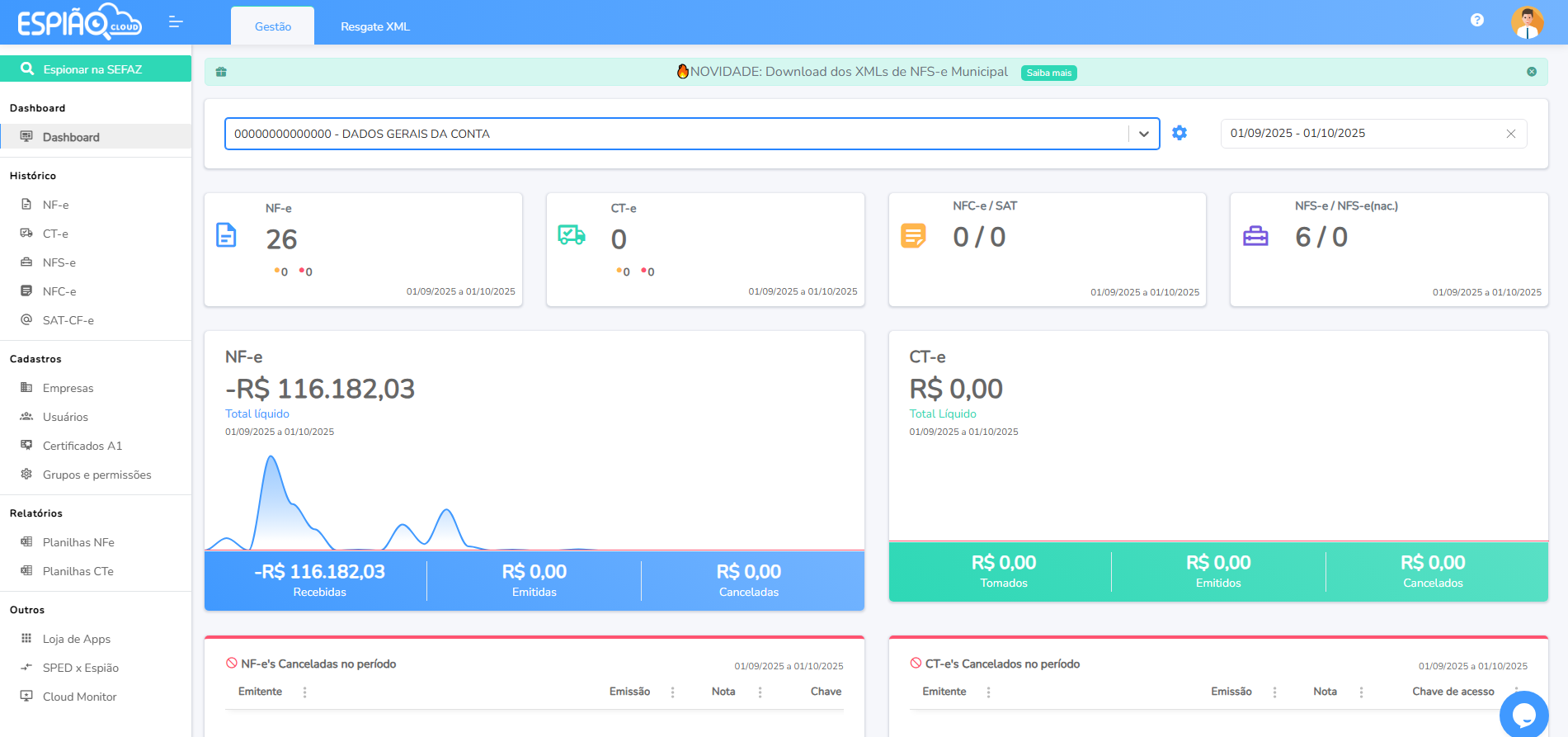 Dashboard do sistema Espião NF-e mostrando gráficos e indicadores fiscais